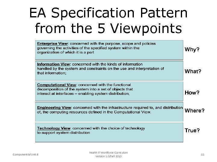 EA Specification Pattern from the 5 Viewpoints Why? What? How? Where? True? Component 9/Unit
