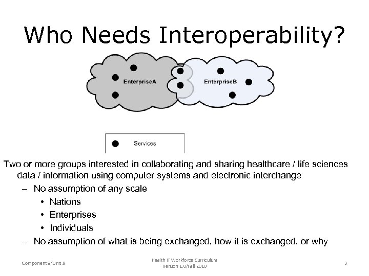 Who Needs Interoperability? Two or more groups interested in collaborating and sharing healthcare /