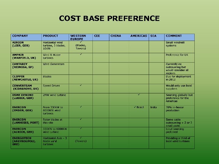 COST BASE PREFERENCE 