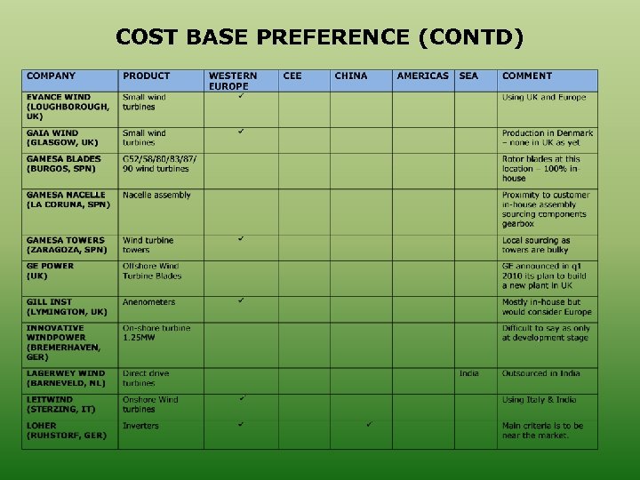 COST BASE PREFERENCE (CONTD) 