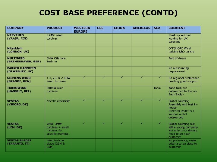COST BASE PREFERENCE (CONTD) 