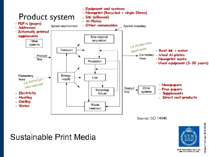 - PDF: s (pages) - Addresses - Externally printed supplements - Equipment and systems