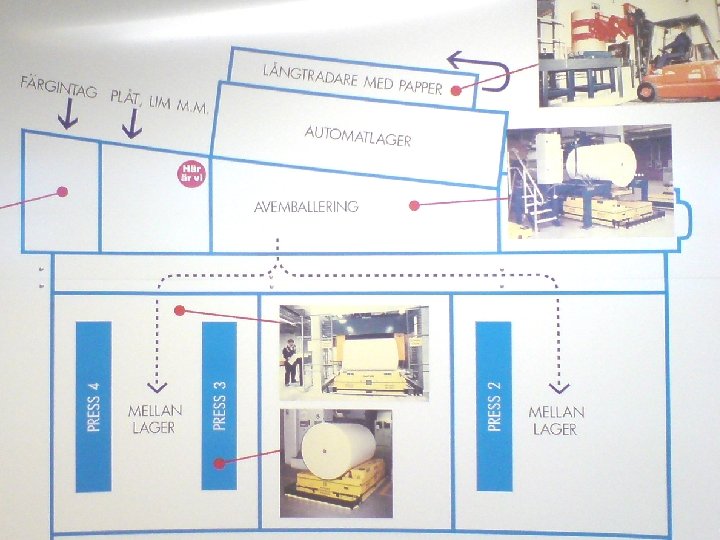 Version 1. 0 -5 per 2010 -06 -08 Materialhantering 