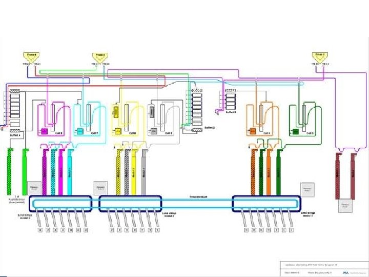 Version 1. 0 -5 per 2010 -06 -08 Mailroom: Ferag/IDAB Wamac 