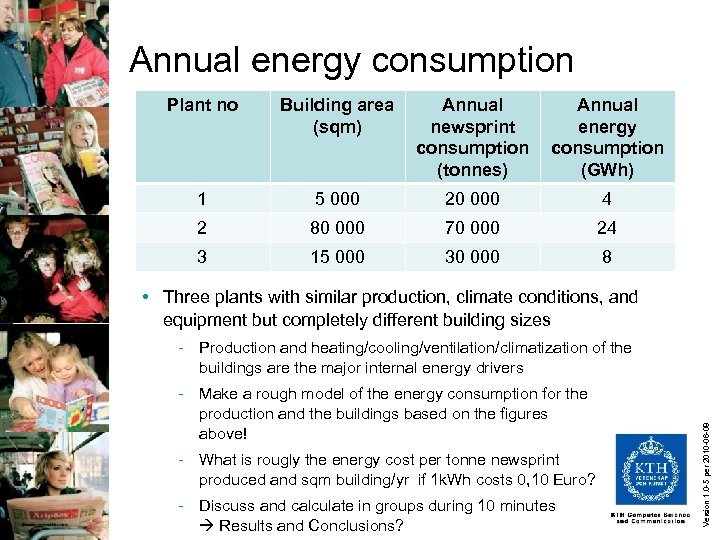 Annual energy consumption Plant no Building area (sqm) Annual newsprint consumption (tonnes) Annual energy