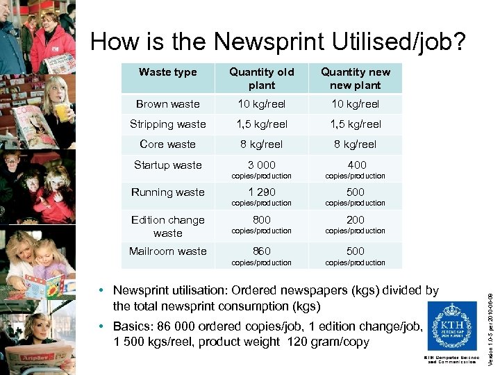 How is the Newsprint Utilised/job? Quantity old plant Quantity new plant Brown waste 10