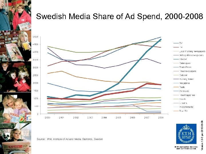 Source: IRM, Institute of Ad and Media Statistics, Sweden Version 1. 0 -5 per
