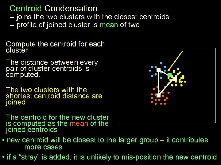Centroid Condensation -- joins the two clusters with the closest centroids -- profile of