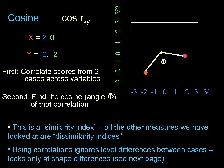 X = 2, 0 Y = -2, -2 First: Correlate scores from 2 cases