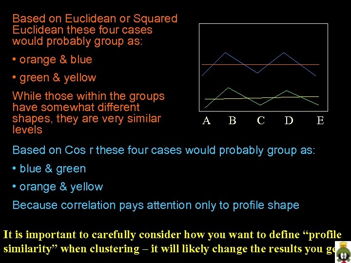 Based on Euclidean or Squared Euclidean these four cases would probably group as: •