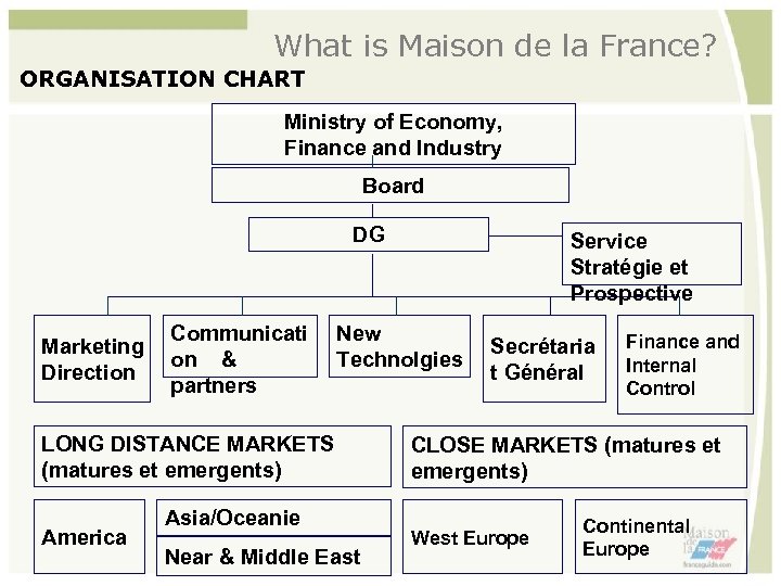 What is Maison de la France? ORGANISATION CHART Ministry of Economy, Finance and Industry