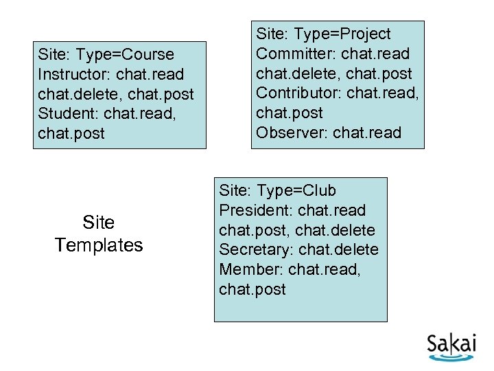 Site: Type=Course Instructor: chat. read chat. delete, chat. post Student: chat. read, chat. post