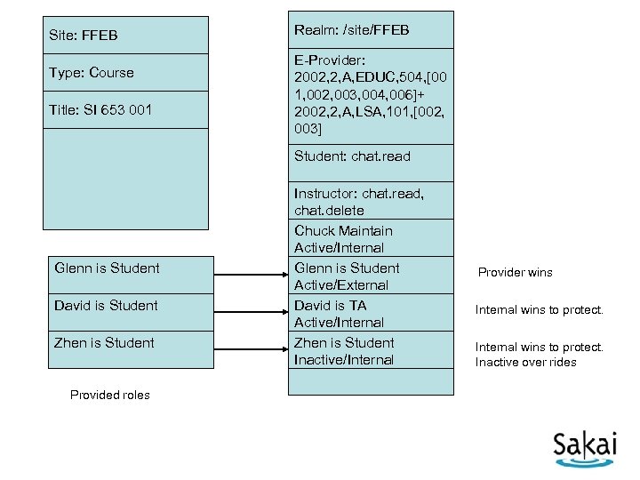 Site: FFEB Type: Course Title: SI 653 001 Realm: /site/FFEB E-Provider: 2002, 2, A,