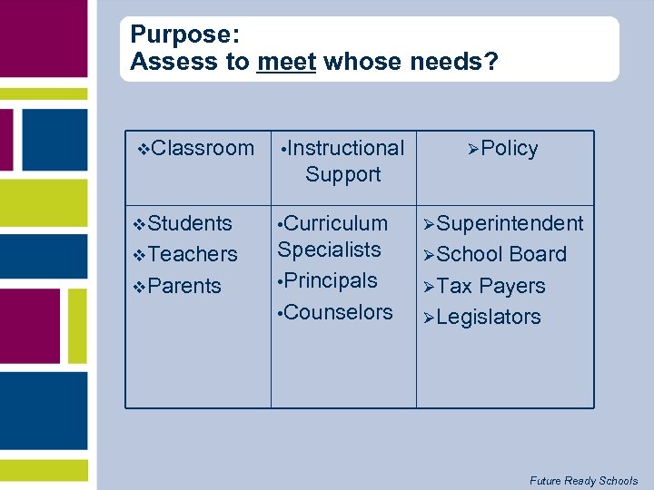 Purpose: Assess to meet whose needs? v. Classroom • Instructional ØPolicy Support v. Students