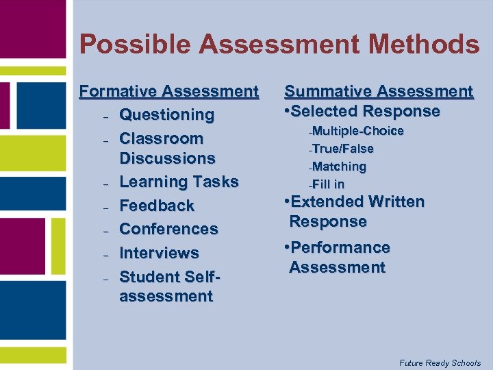 Possible Assessment Methods Formative Assessment - Questioning - Classroom Discussions - Learning Tasks -