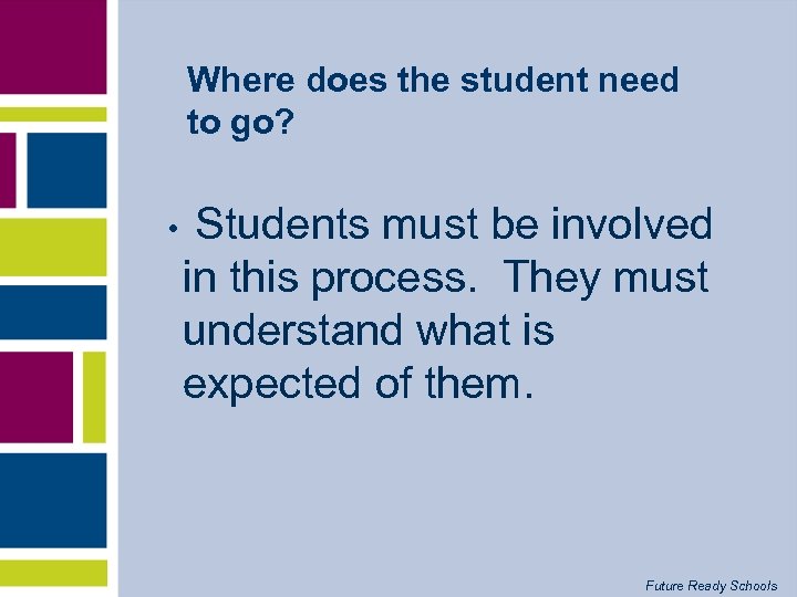 Where does the student need to go? • Students must be involved in this