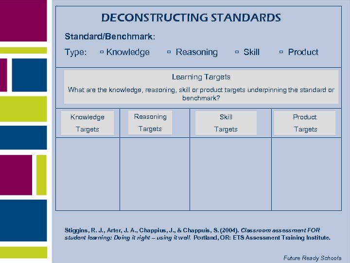 DECONSTRUCTING STANDARDS Standard/Benchmark: Type: Knowledge Reasoning Skill Product Learning Targets What are the knowledge,
