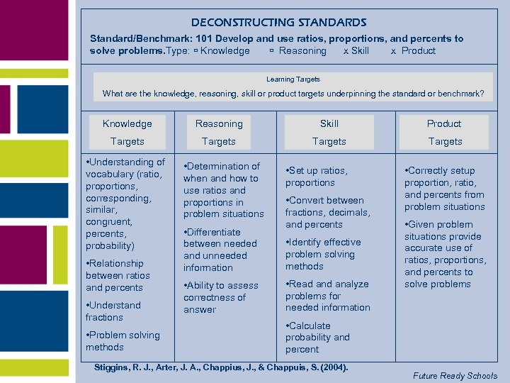 DECONSTRUCTING STANDARDS Standard/Benchmark: 101 Develop and use ratios, proportions, and percents to solve problems.
