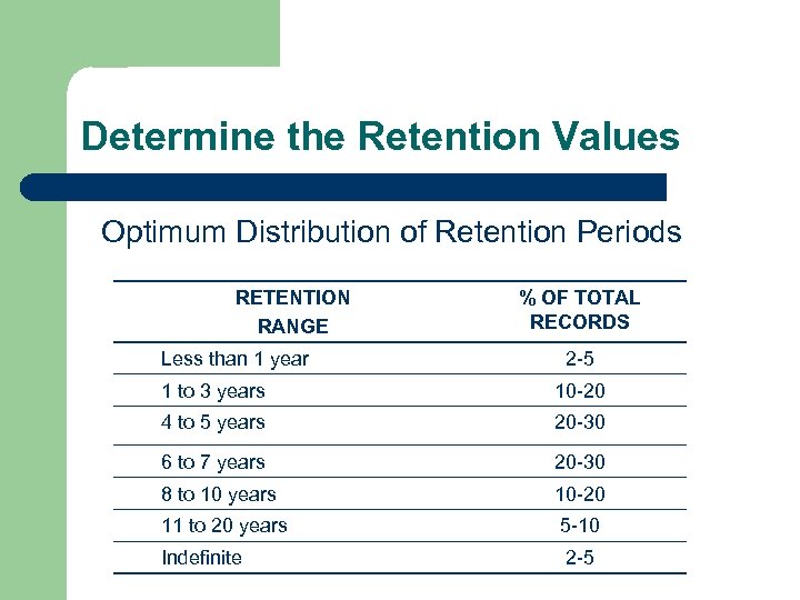 Developing a Records Retention Schedule The Basics