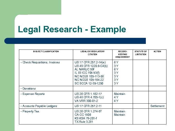 Legal Research - Example SUBJECT CLASSIFICATION - Check Requisitions, Invoices LEGAL OR REGULATORY CITATION