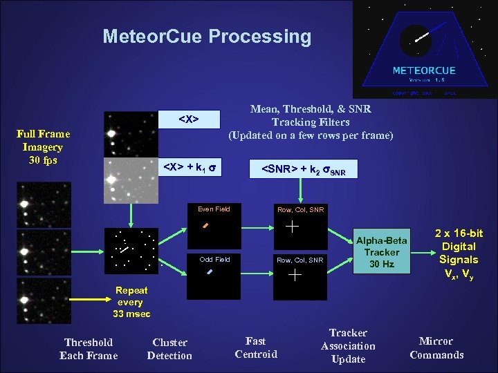 Meteor. Cue Processing Mean, Threshold, & SNR Tracking Filters (Updated on a few rows