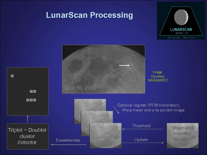 Lunar. Scan Processing Image Courtesy NASA/MSFC Sept 16, 2006 Optional register (PCM translation), Warp
