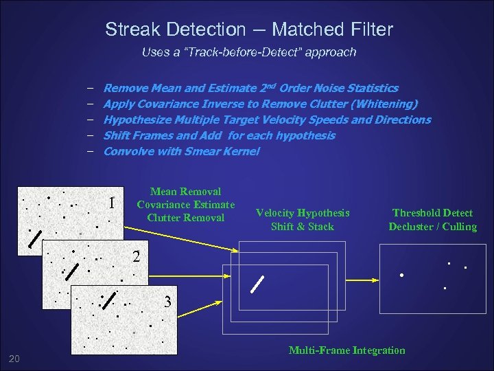 Streak Detection – Matched Filter Uses a “Track-before-Detect” approach Remove Mean and Estimate 2