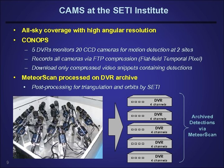 CAMS at the SETI Institute • All-sky coverage with high angular resolution • CONOPS