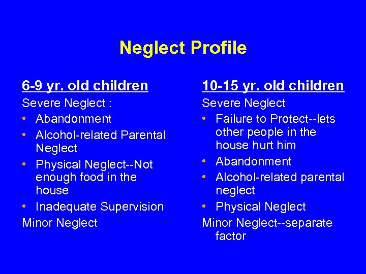 Neglect Profile 6 -9 yr. old children 10 -15 yr. old children Severe Neglect