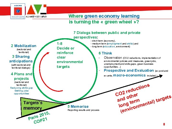 Where green economy learning is turning the « green wheel » ? 7 Dialogs