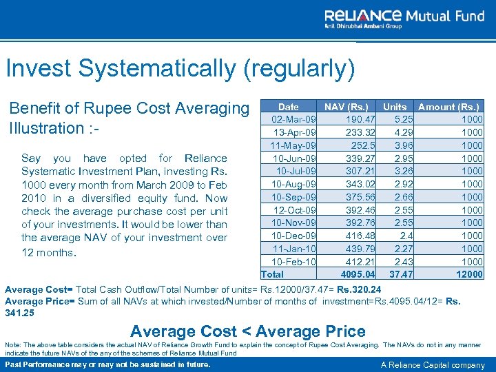 Invest Systematically (regularly) Benefit of Rupee Cost Averaging Illustration : Say you have opted