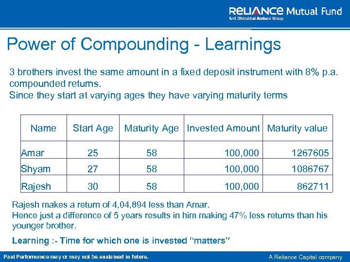 Power of Compounding - Learnings 3 brothers invest the same amount in a fixed