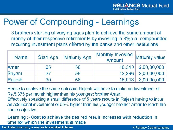 Power of Compounding - Learnings 3 brothers starting at varying ages plan to achieve