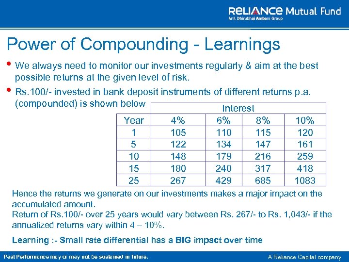 Power of Compounding - Learnings • We always need to monitor our investments regularly