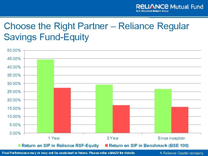 Choose the Right Partner – Reliance Regular Savings Fund-Equity 50. 00% 45. 00% 40.