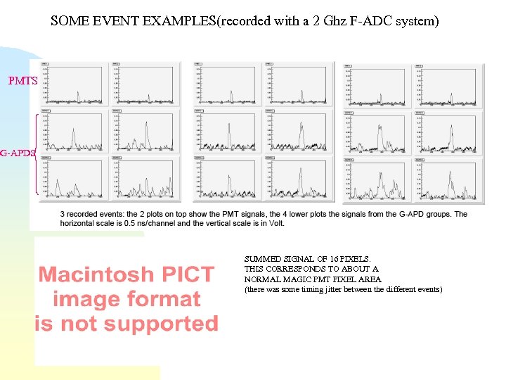 SOME EVENT EXAMPLES(recorded with a 2 Ghz F-ADC system) PMTS G-APDS SUMMED SIGNAL OF
