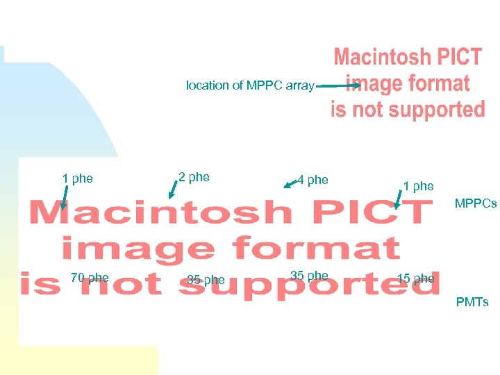 location of MPPC array 1 phe 2 phe 4 phe 1 phe MPPCs 70