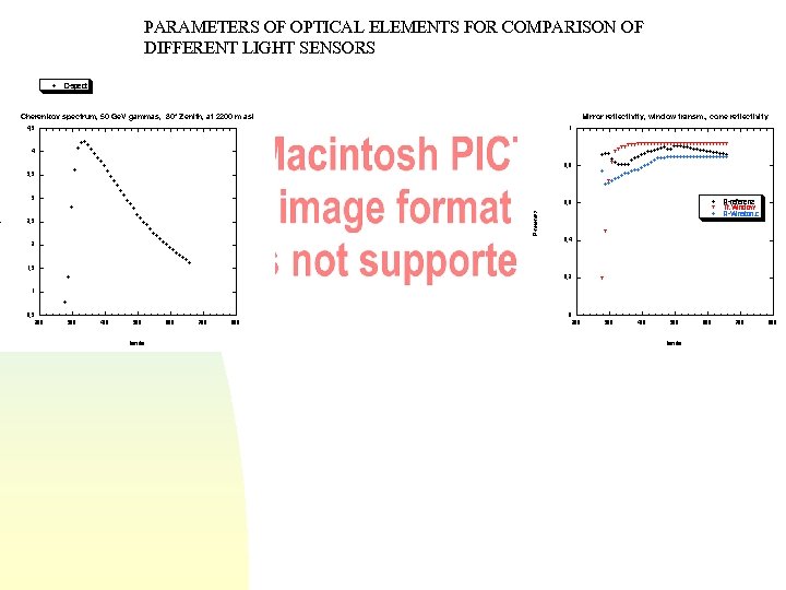 PARAMETERS OF OPTICAL ELEMENTS FOR COMPARISON OF DIFFERENT LIGHT SENSORS 