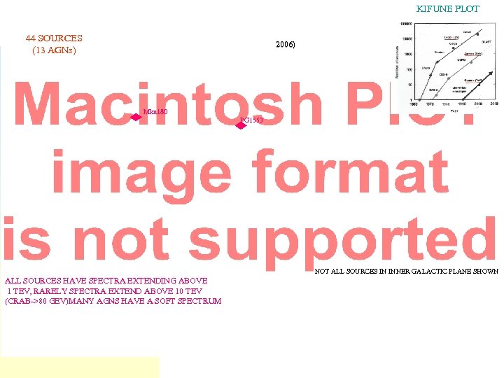 KIFUNE PLOT 44 SOURCES (13 AGNs) 2006) Mkn 180 PG 1553 NOT ALL SOURCES