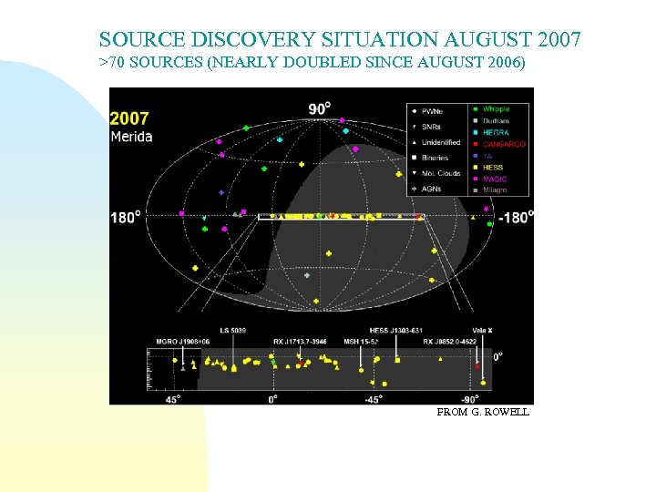 SOURCE DISCOVERY SITUATION AUGUST 2007 >70 SOURCES (NEARLY DOUBLED SINCE AUGUST 2006) FROM G.