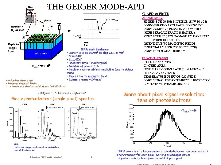 THE GEIGER MODE-APD G-APD vs PMTS ADVANTAGES HIGHER PDE 60 -80% POSSIBLE, NOW 30