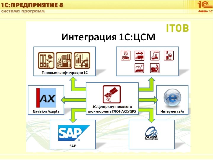 1 С: Управление автотранспортом Слайд 18 из [60] 