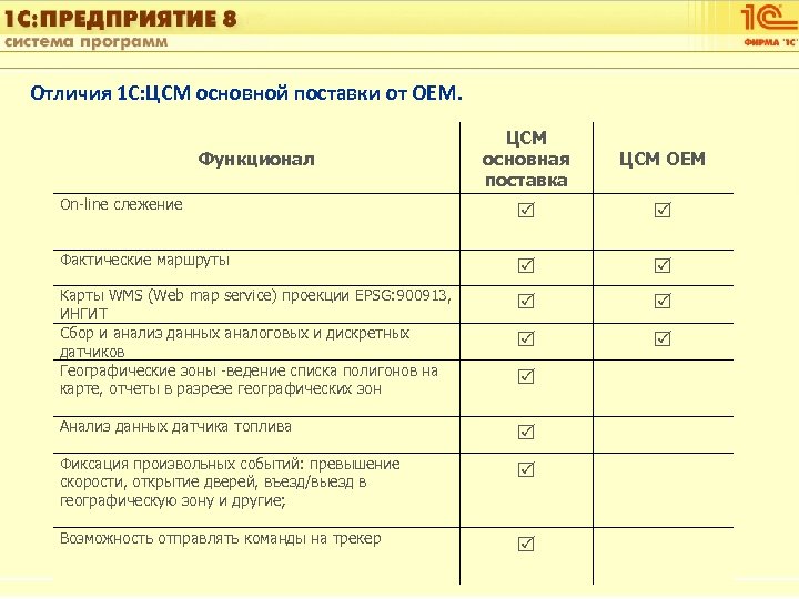 1 С: Управление автотранспортом Отличия 1 С: ЦСМ основной поставки от ОЕМ. ЦСМ основная