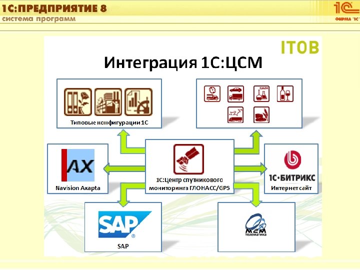 1 С: Управление автотранспортом Слайд 23 из [60] 