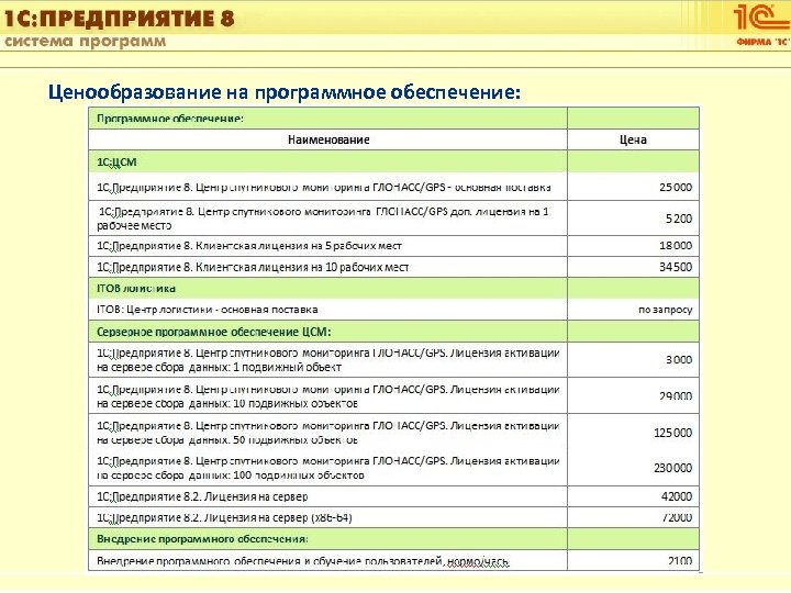 1 С: Управление автотранспортом Ценообразование на программное обеспечение: Слайд 26 из [60] 