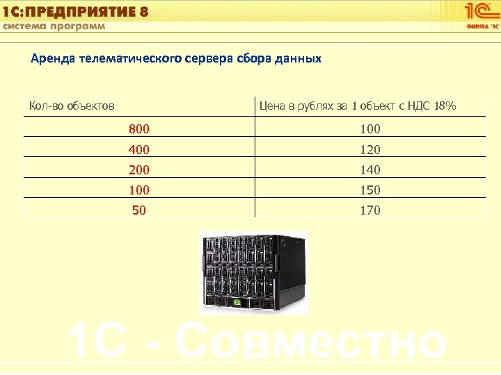 1 С: Управление автотранспортом Аренда телематического сервера сбора данных Кол-во объектов Цена в рублях