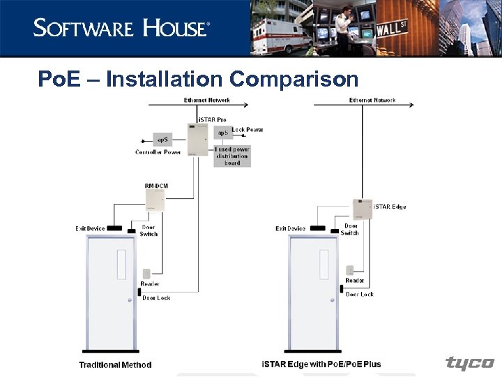 Po. E – Installation Comparison 