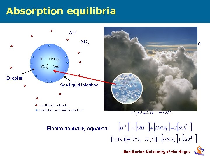 Absorption equilibria Air SO 2 is the species in dissolved state Henry’s Law: Aqueous