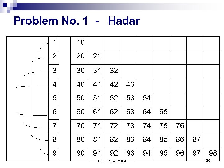 Problem No. 1 - Hadar 1 10 2 20 21 3 30 31 32