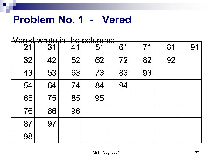 Problem No. 1 - Vered wrote in the columns: 21 31 41 51 61